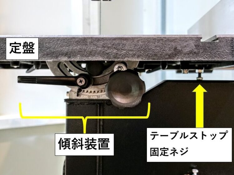 定盤裏側のテーブルストップ固定ネジと傾斜装置（本体裏側からの写真）